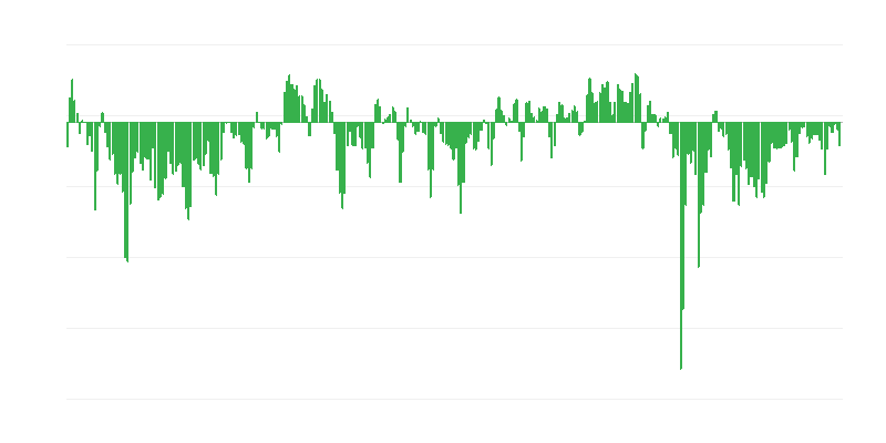 Ước tính tình hình kinh tế của các công ty