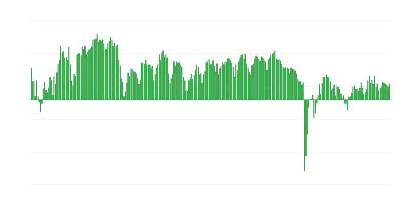 Dự kiến đầu tư trong thương mại