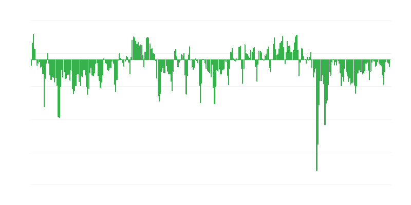 Dự kiến đơn hàng trong thương mại