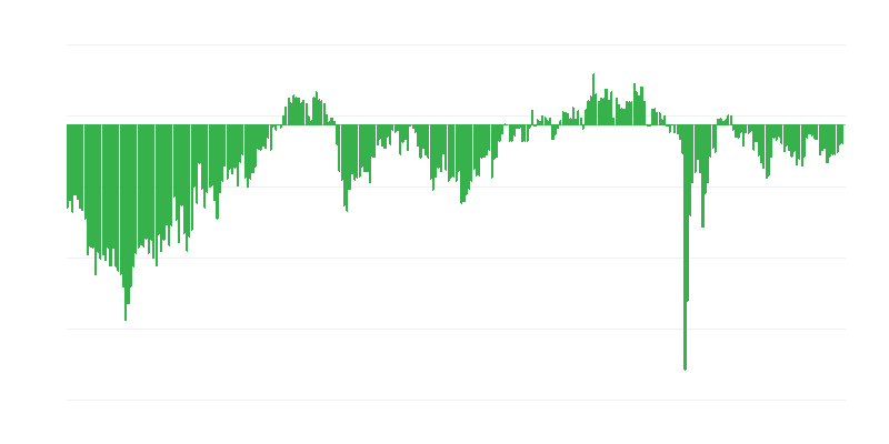 Dự kiến việc làm