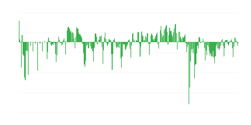 Nhu cầu dự kiến