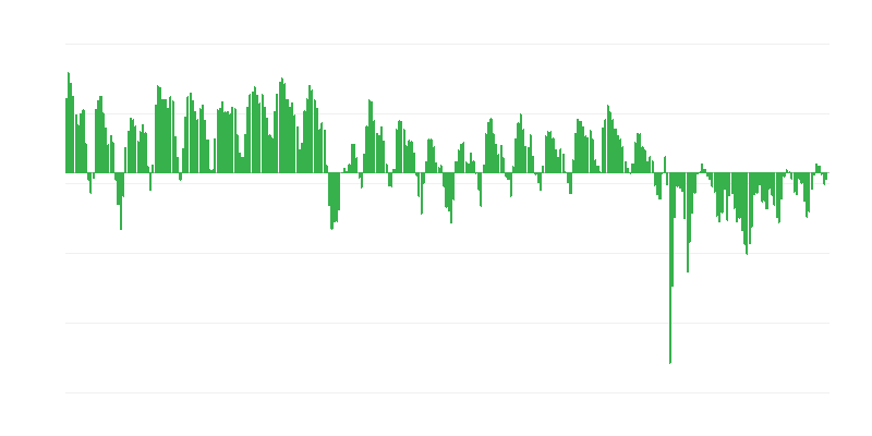 Dự kiến đơn đặt hàng trong ngành công nghiệp