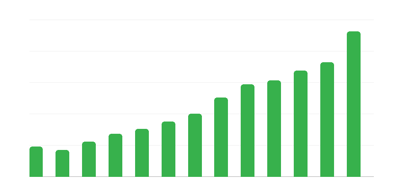 Số lượng nhà trẻ