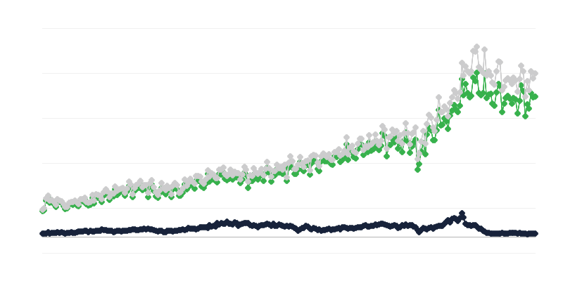 Nhập khẩu hàng hóa theo quốc gia gửi hàng