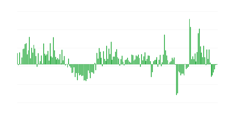 Khối lượng xuất khẩu thương mại sang các nước ngoài EU
