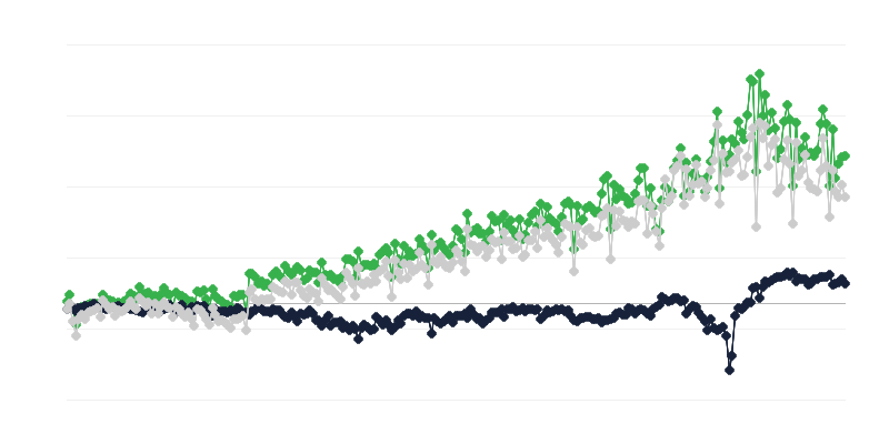 Cán cân thương mại hàng hóa theo quốc gia xuất xứ