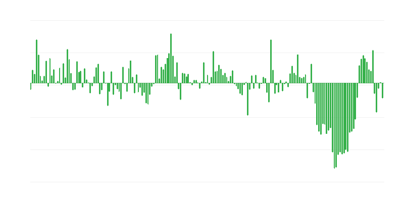 Khối lượng nhập khẩu thương mại từ các nước ngoài EU