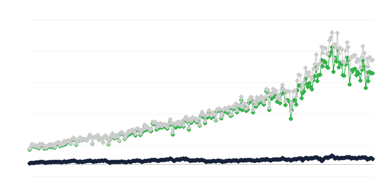 Xuất khẩu hàng hóa