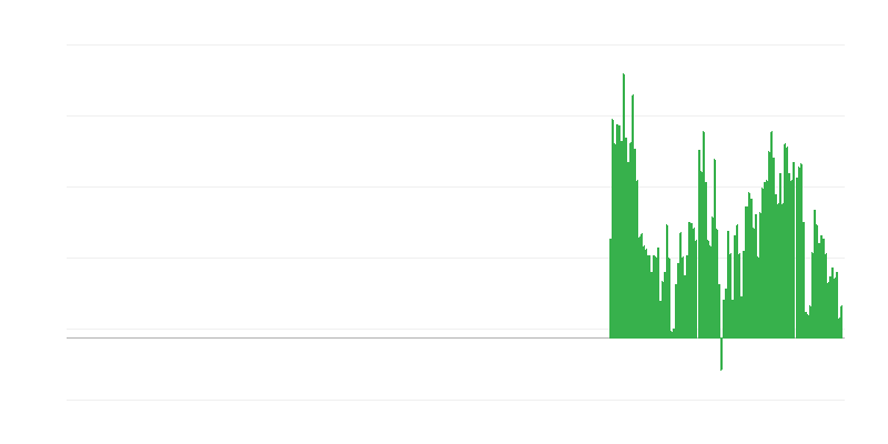 Lạm phát – thực phẩm không chế biến