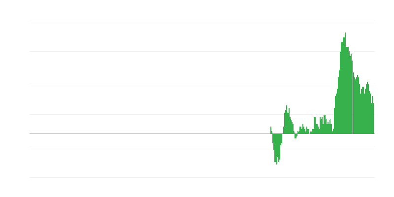 Lạm phát – hàng hóa công nghiệp không năng lượng