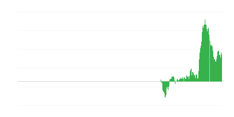 Lạm phát – đồ nội thất, thiết bị gia đình và bảo trì
