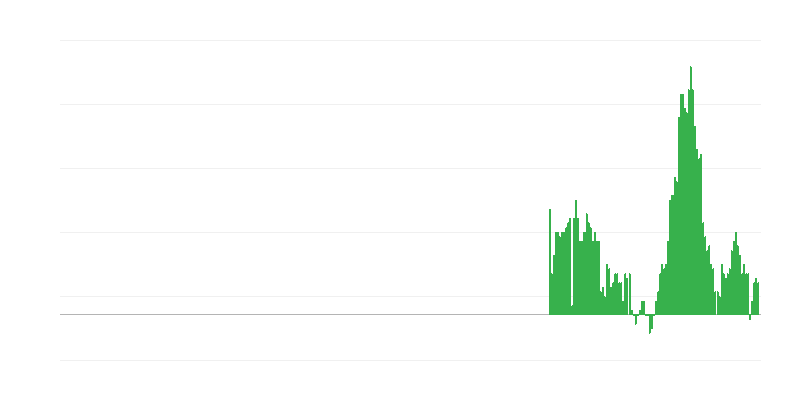 Lạm phát – nhà ở, nước, điện, gas và các nhiên liệu khác