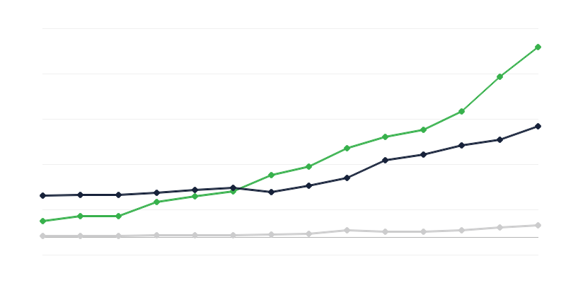 Chi tiêu cho hoạt động nghiên cứu và phát triển – ngành tài trợ