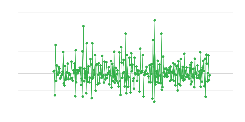 Giấy phép xây dựng