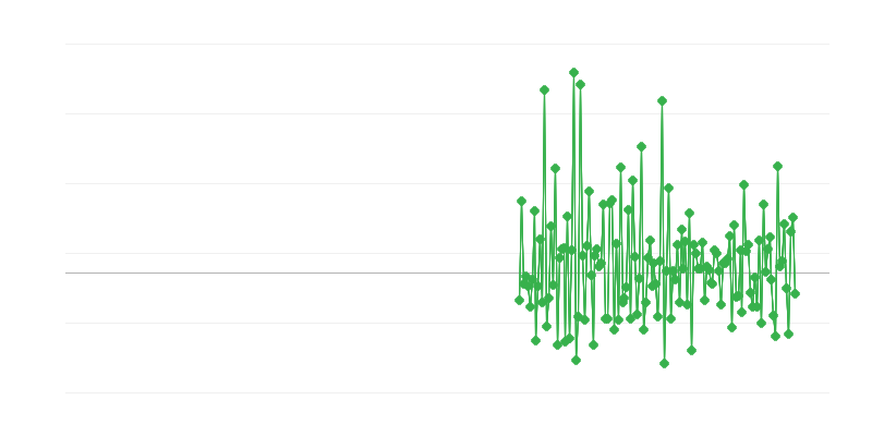 Giấy phép xây dựng