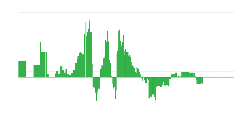 Lạm phát – năng lượng