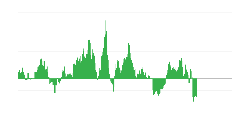 Lạm phát – năng lượng
