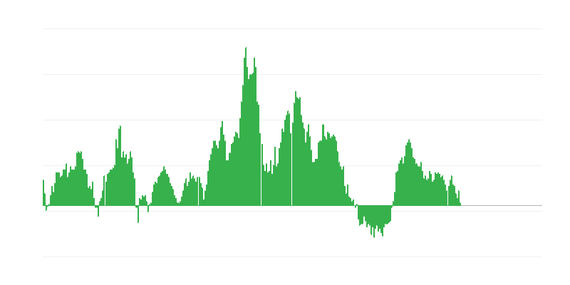 Lạm phát – thực phẩm