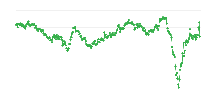 Cán cân thương mại hàng hóa trung gian