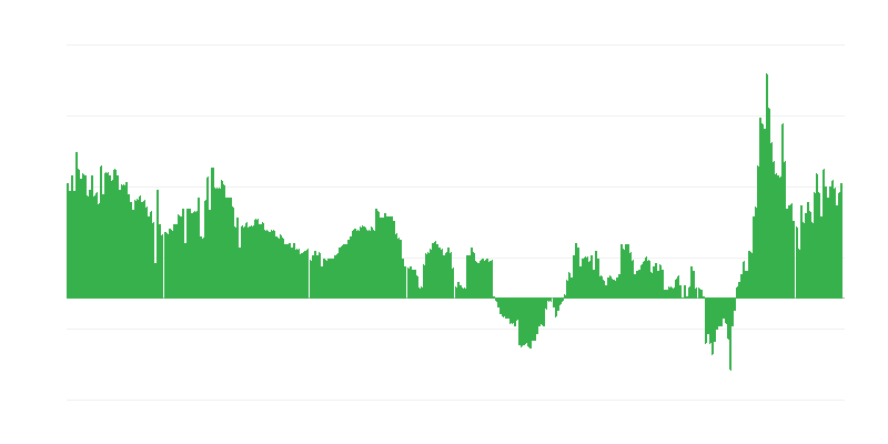 Lạm phát – khách sạn, quán cà phê và nhà hàng