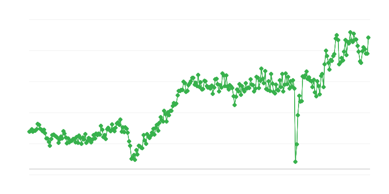 Cán cân thương mại hàng tiêu dùng