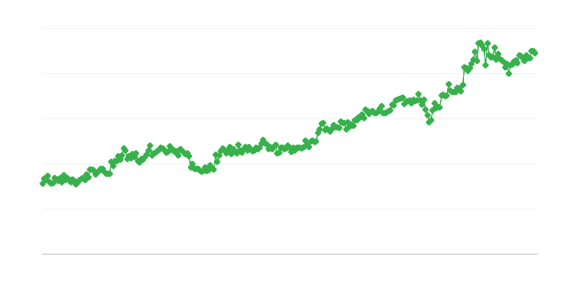 Nhập khẩu hàng hóa vốn