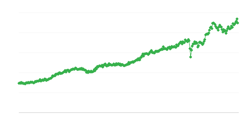 Nhập khẩu hàng tiêu dùng