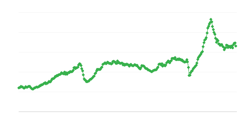Nhập khẩu hàng hóa trung gian