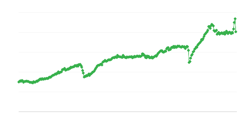 Xuất khẩu hàng hóa trung gian