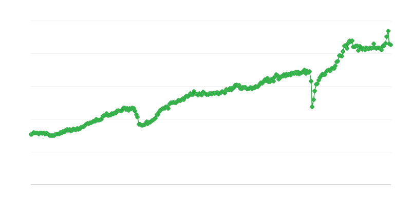 Tổng xuất khẩu