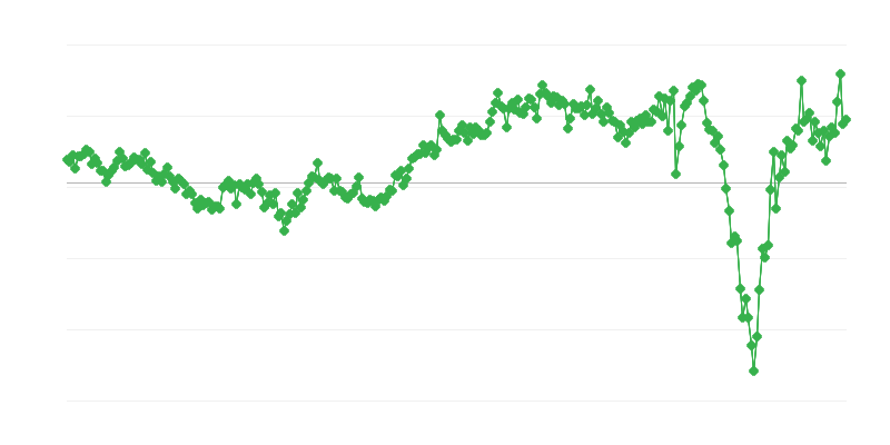 Cân bằng tổng thể của thương mại quốc tế
