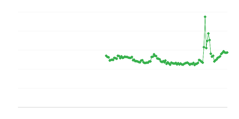 Tỷ lệ tiết kiệm gộp của hộ gia đình