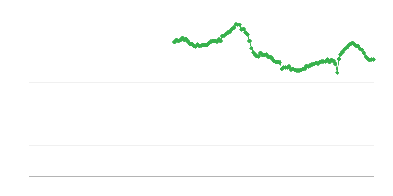 Tỷ lệ đầu tư tổng thể của hộ gia đình