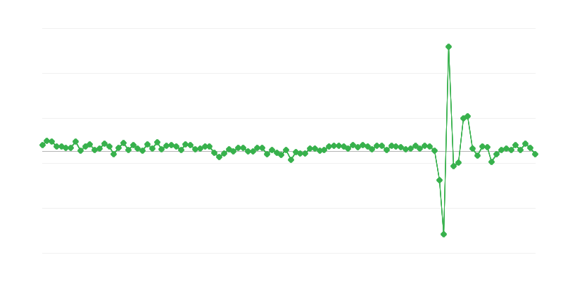 Tiêu dùng hộ gia đình