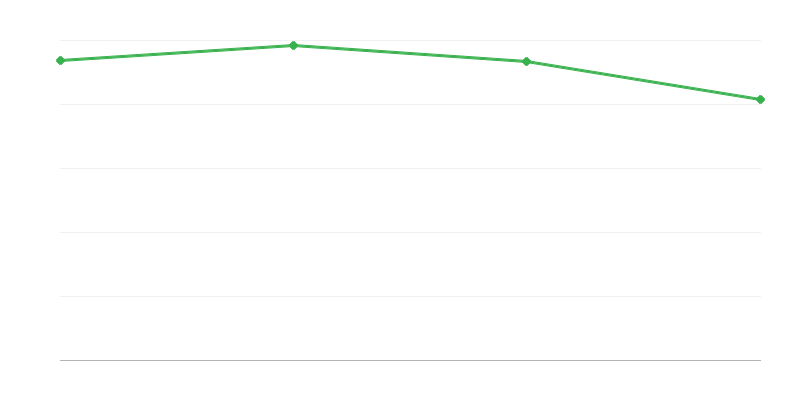 Số người chết ở khu vực nông thôn
