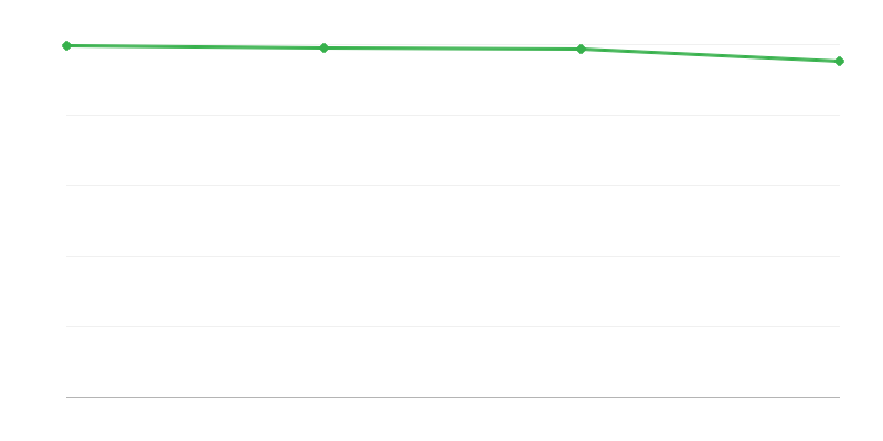 Số người chết ở khu vực đô thị