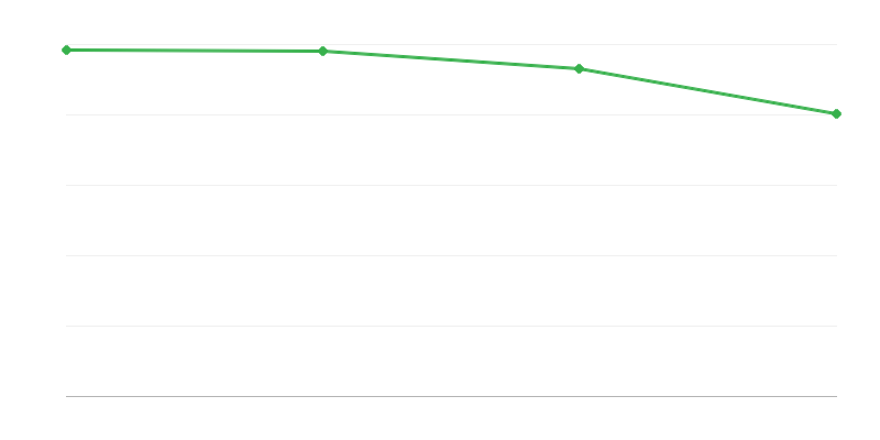 Số ca sinh sống ở vùng nông thôn