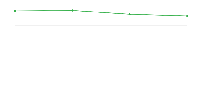 Số ca sinh sống ở khu vực đô thị