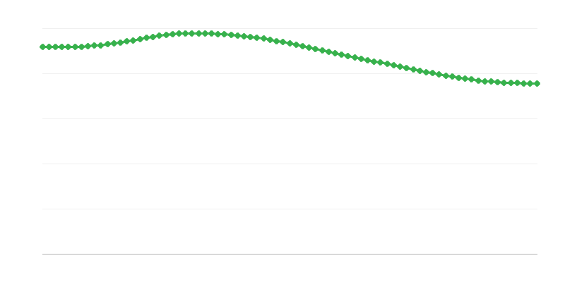 Số người chết dự kiến ở các vùng nông thôn