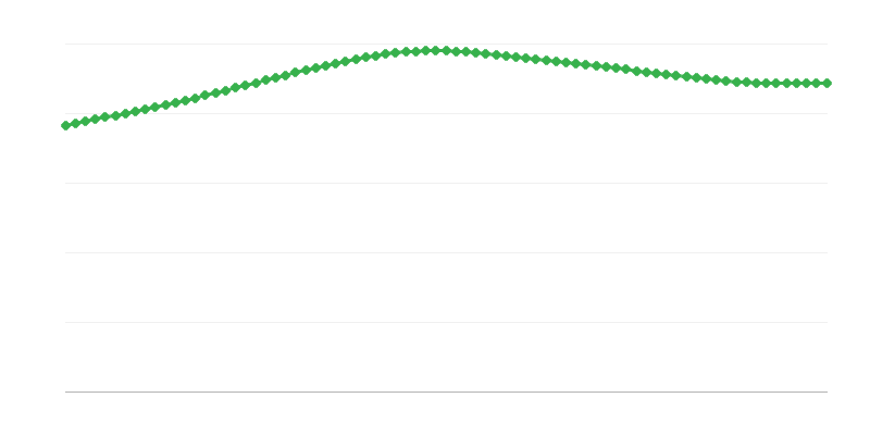 Dự đoán tử vong ở các khu vực đô thị