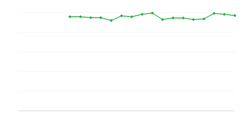 Sức khỏe tự nhận thức – trung bình