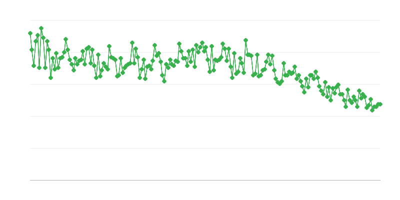 Số ca sinh sống trên 1000 dân
