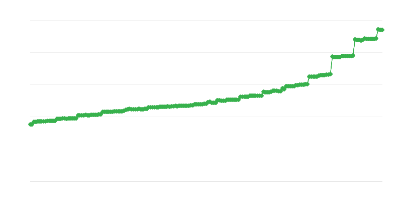 Lương hưu trung bình hàng tháng và trợ cấp ZUS