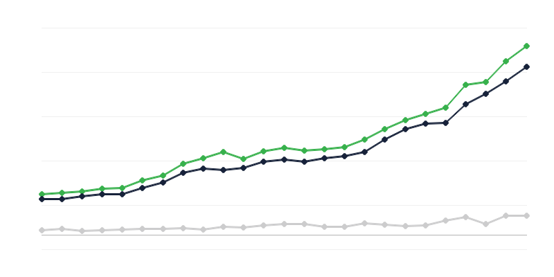 Thu nhập ngân sách nhà nước