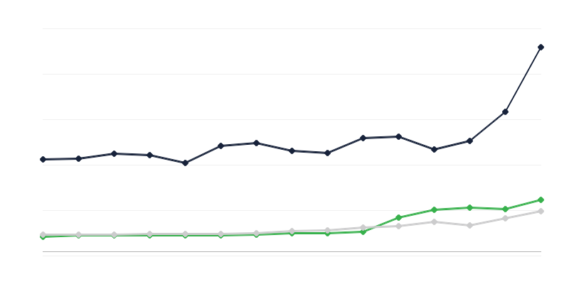 Các lĩnh vực chi tiêu ngân sách nhà nước