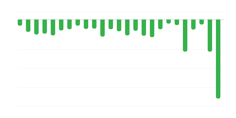 Kết quả ngân sách nhà nước