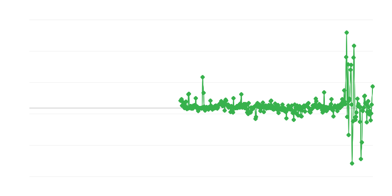 Giá nhà sản xuất