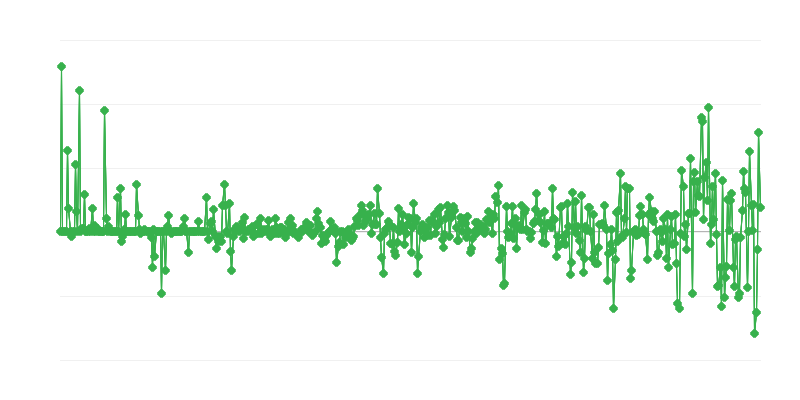 Giá nhà sản xuất