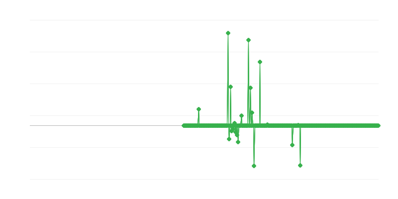 Giá nhà sản xuất