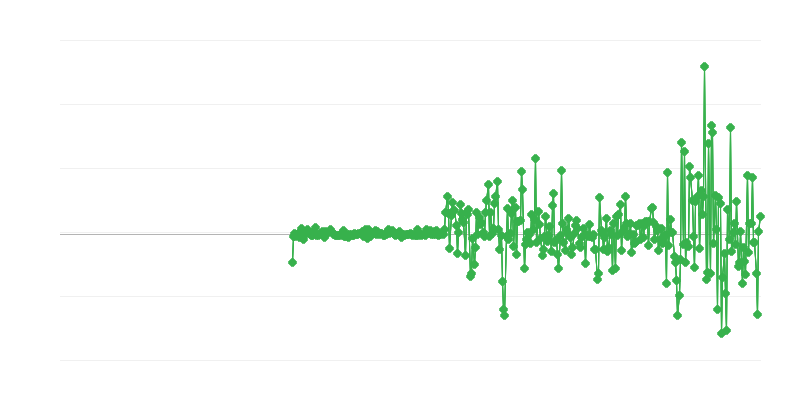 Giá nhà sản xuất